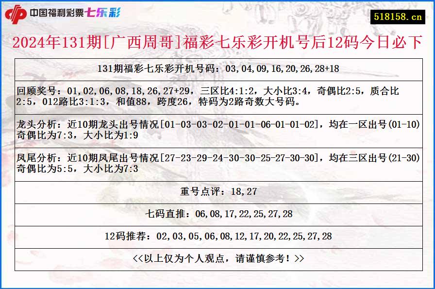 2024年131期[广西周哥]福彩七乐彩开机号后12码今日必下