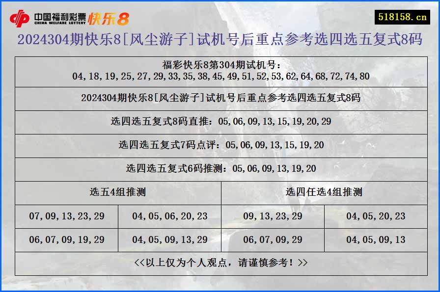 2024304期快乐8[风尘游子]试机号后重点参考选四选五复式8码