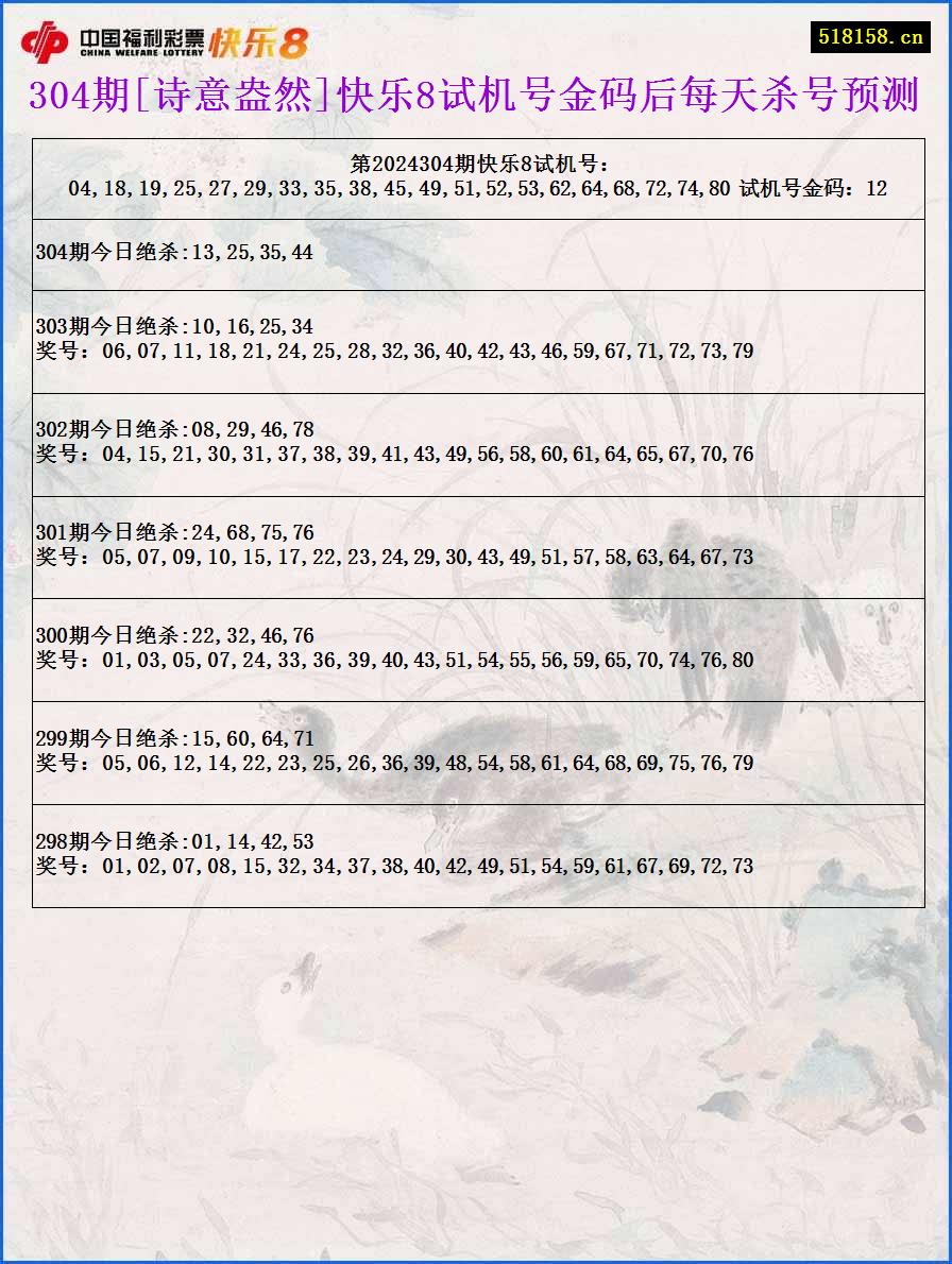 304期[诗意盎然]快乐8试机号金码后每天杀号预测