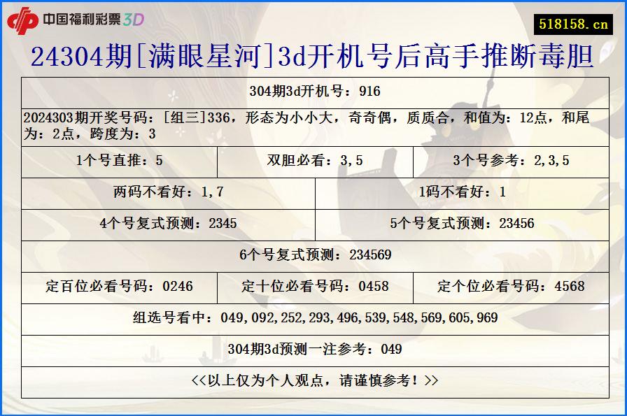 24304期[满眼星河]3d开机号后高手推断毒胆