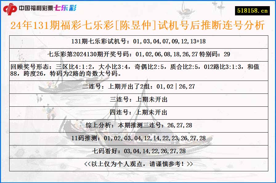 24年131期福彩七乐彩[陈昱仲]试机号后推断连号分析