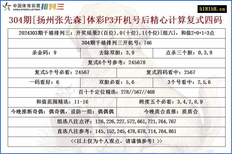 304期[扬州张先森]体彩P3开机号后精心计算复式四码