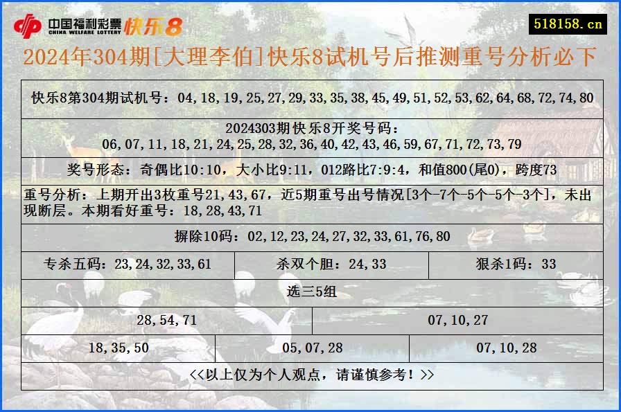 2024年304期[大理李伯]快乐8试机号后推测重号分析必下