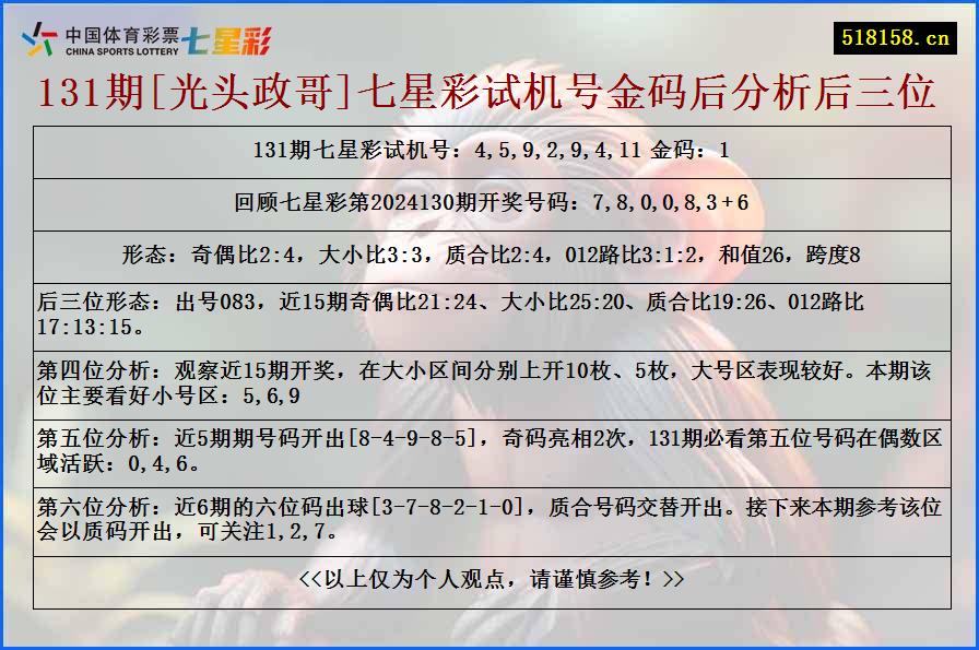 131期[光头政哥]七星彩试机号金码后分析后三位