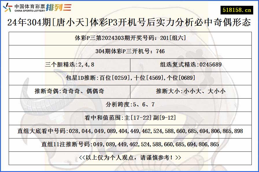 24年304期[唐小天]体彩P3开机号后实力分析必中奇偶形态