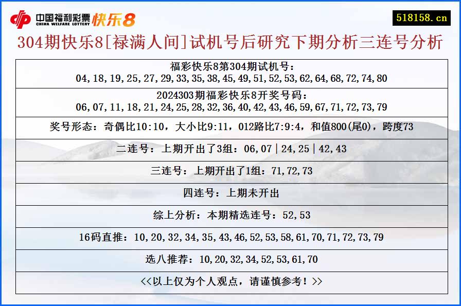 304期快乐8[禄满人间]试机号后研究下期分析三连号分析