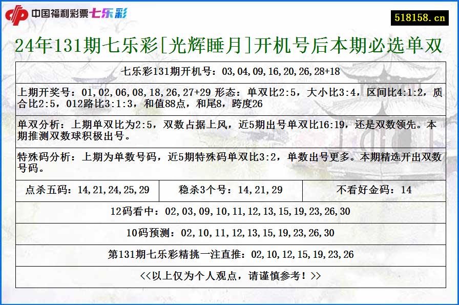 24年131期七乐彩[光辉睡月]开机号后本期必选单双