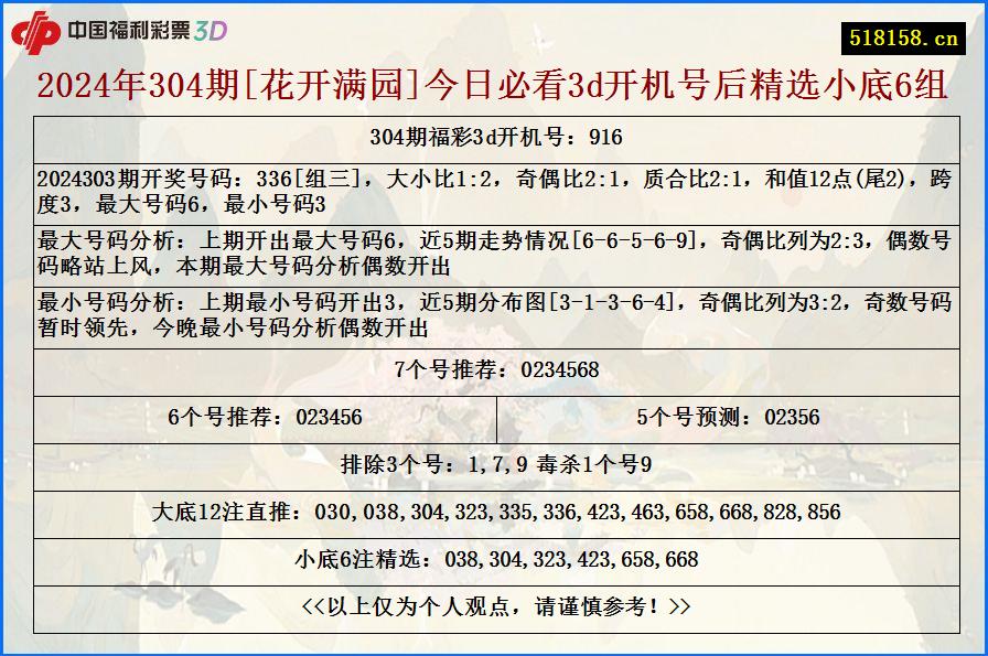 2024年304期[花开满园]今日必看3d开机号后精选小底6组