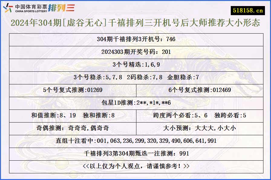 2024年304期[虚谷无心]千禧排列三开机号后大师推荐大小形态