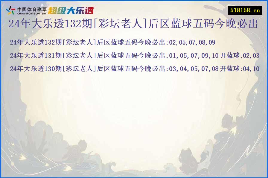 24年大乐透132期[彩坛老人]后区蓝球五码今晚必出