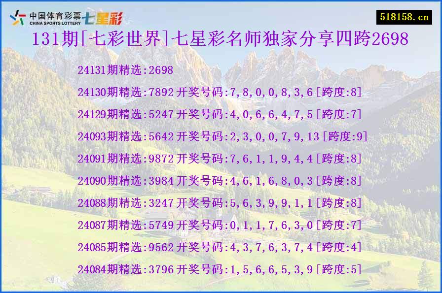 131期[七彩世界]七星彩名师独家分享四跨2698