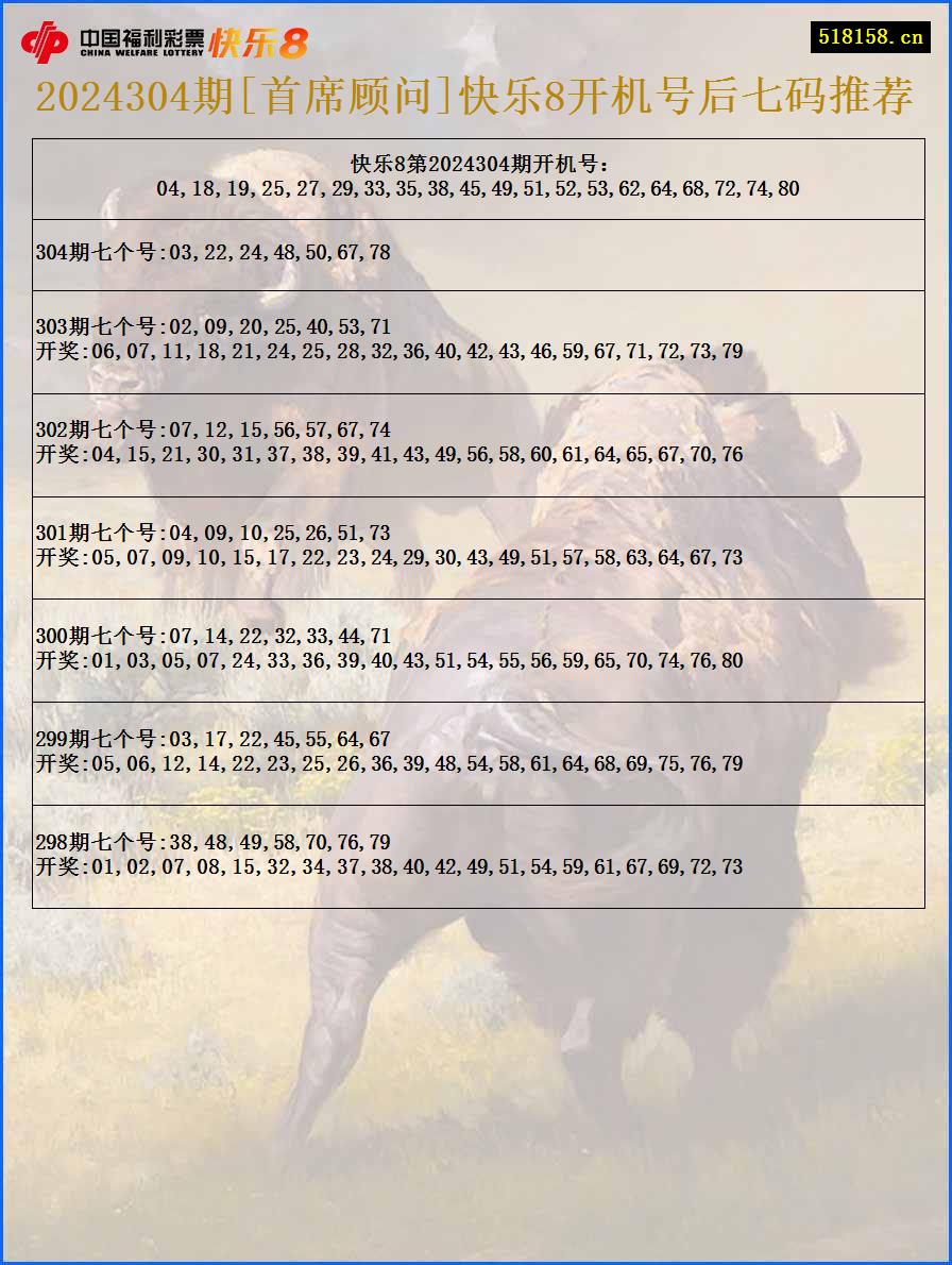 2024304期[首席顾问]快乐8开机号后七码推荐