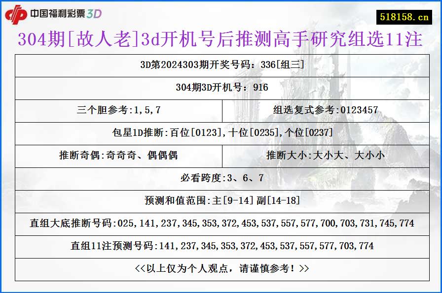 304期[故人老]3d开机号后推测高手研究组选11注