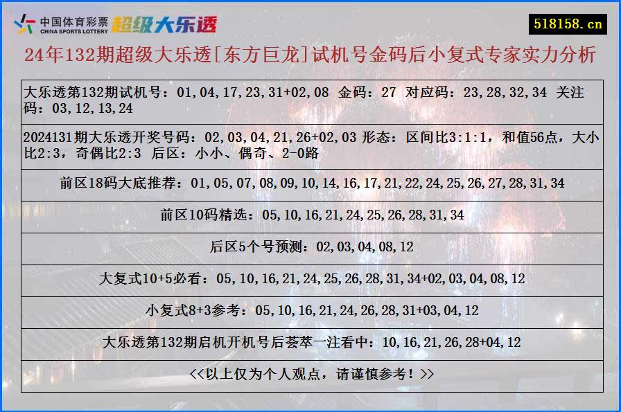 24年132期超级大乐透[东方巨龙]试机号金码后小复式专家实力分析