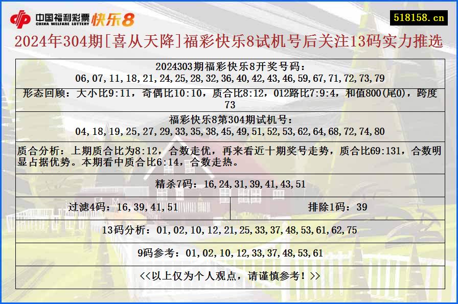 2024年304期[喜从天降]福彩快乐8试机号后关注13码实力推选