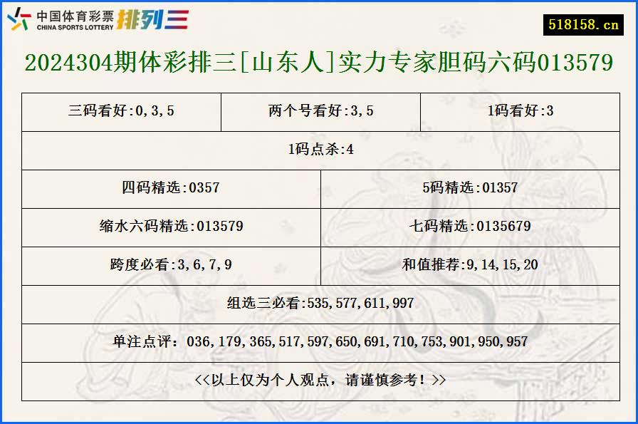 2024304期体彩排三[山东人]实力专家胆码六码013579