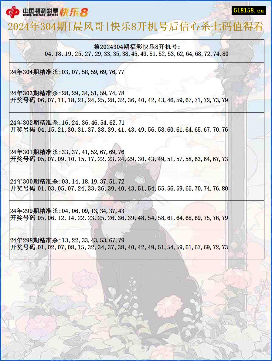 2024年304期[晨风哥]快乐8开机号后信心杀七码值得看