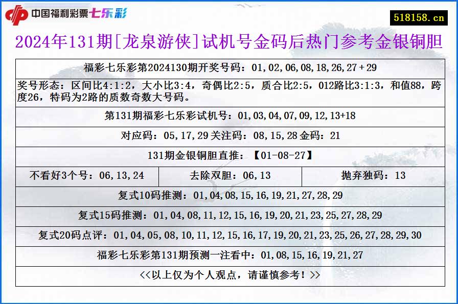 2024年131期[龙泉游侠]试机号金码后热门参考金银铜胆