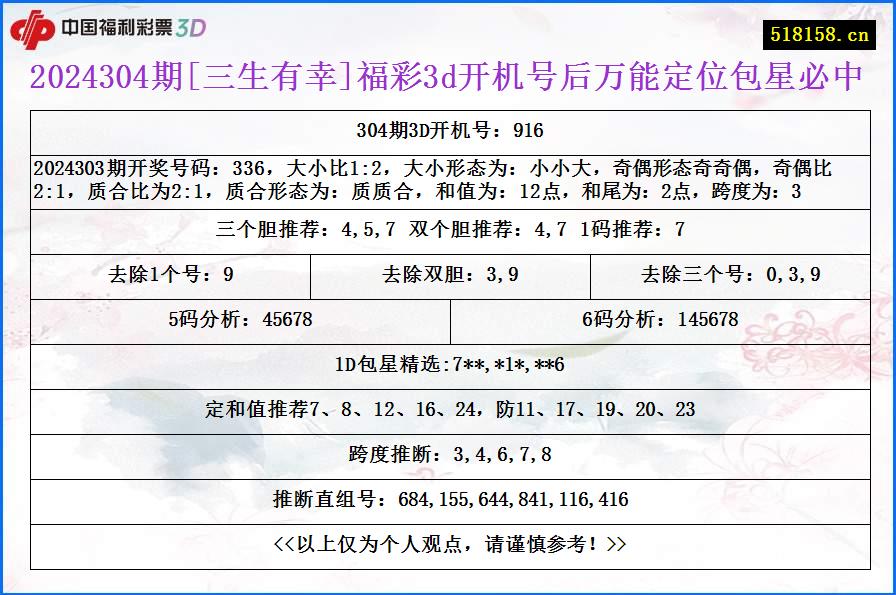 2024304期[三生有幸]福彩3d开机号后万能定位包星必中