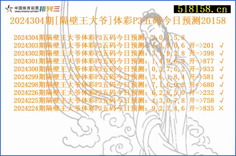 2024304期[隔壁王大爷]体彩P3五码今日预测20158