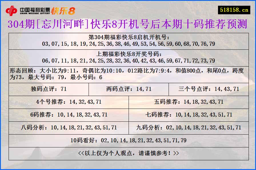 304期[忘川河畔]快乐8开机号后本期十码推荐预测