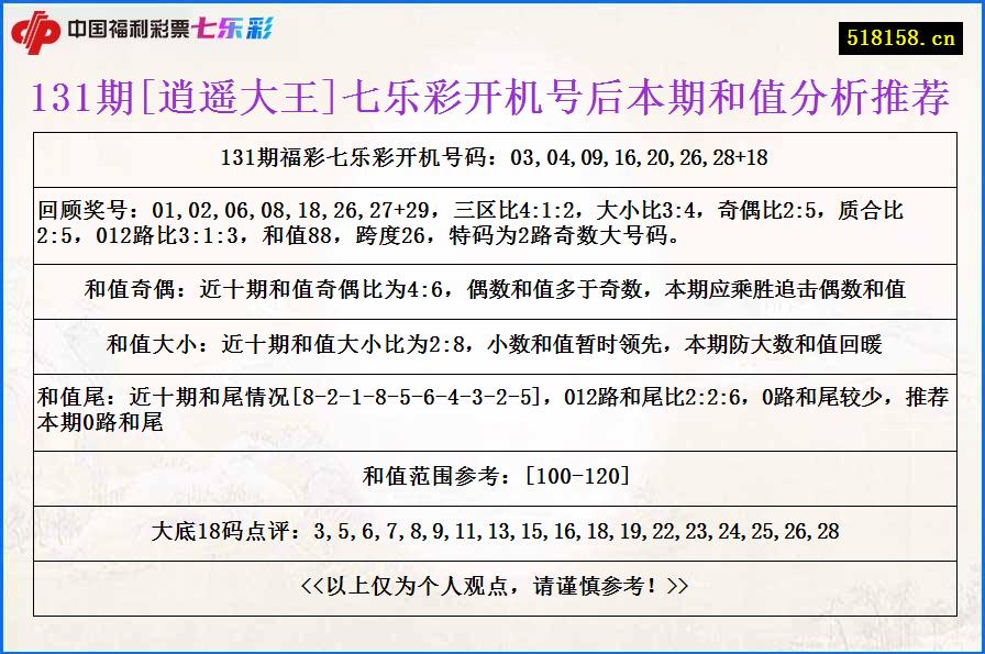 131期[逍遥大王]七乐彩开机号后本期和值分析推荐