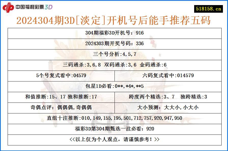 2024304期3D[淡定]开机号后能手推荐五码