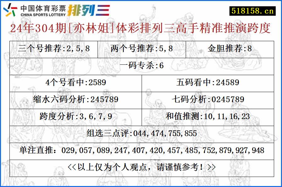 24年304期[亦林姐]体彩排列三高手精准推演跨度