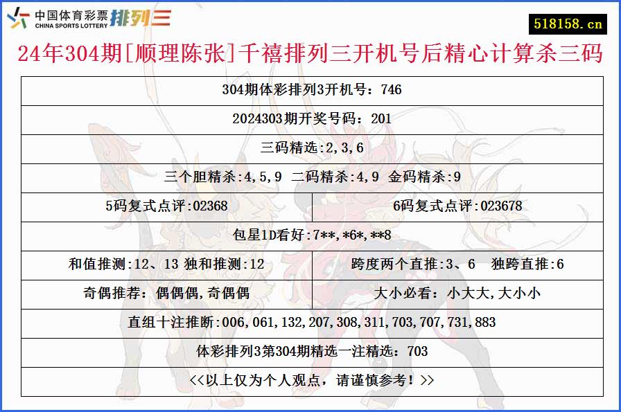 24年304期[顺理陈张]千禧排列三开机号后精心计算杀三码