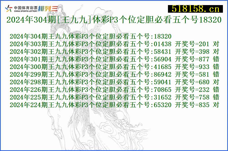 2024年304期[王九九]体彩P3个位定胆必看五个号18320