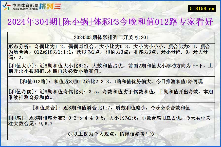 2024年304期[陈小锅]体彩P3今晚和值012路专家看好