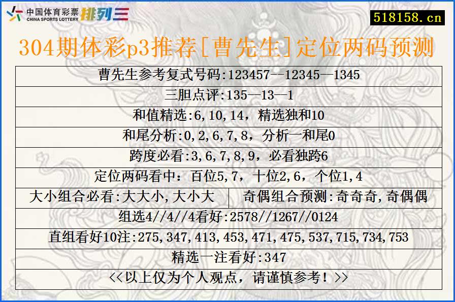 304期体彩p3推荐[曹先生]定位两码预测