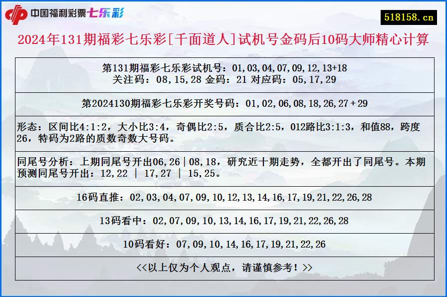 2024年131期福彩七乐彩[千面道人]试机号金码后10码大师精心计算