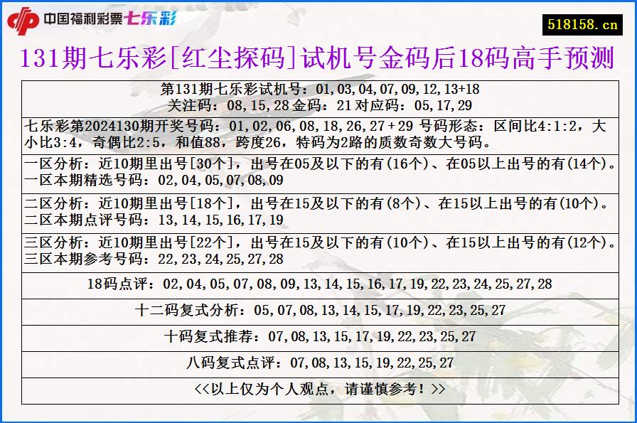 131期七乐彩[红尘探码]试机号金码后18码高手预测