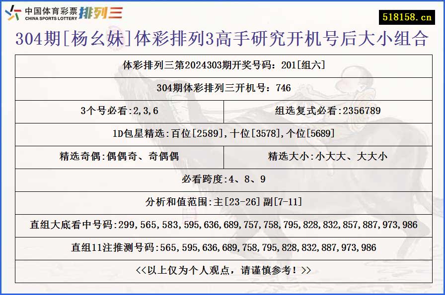 304期[杨幺妹]体彩排列3高手研究开机号后大小组合