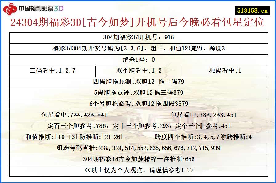 24304期福彩3D[古今如梦]开机号后今晚必看包星定位