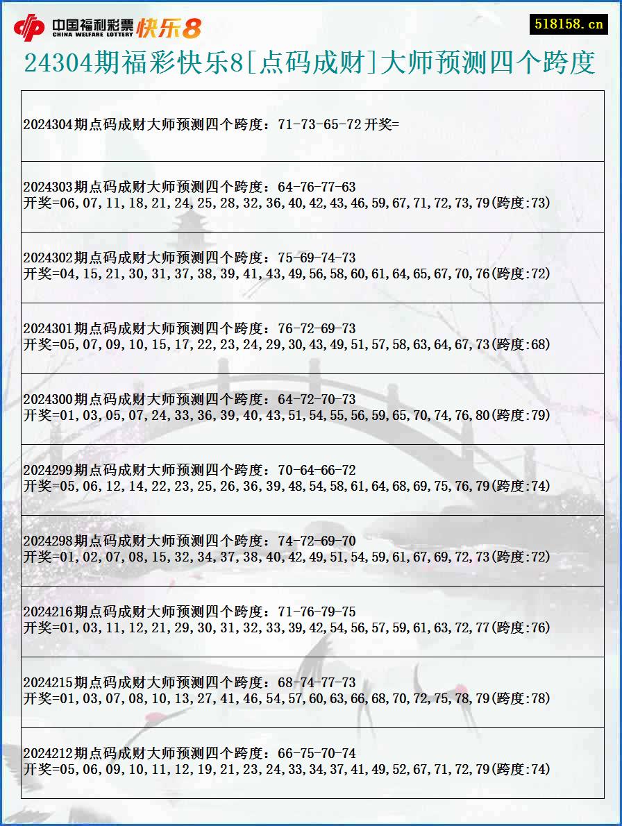 24304期福彩快乐8[点码成财]大师预测四个跨度