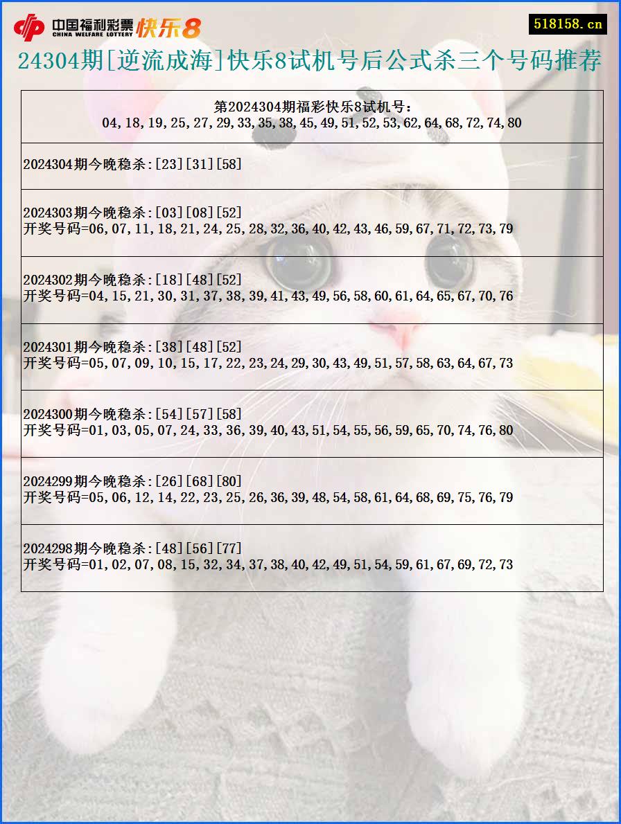 24304期[逆流成海]快乐8试机号后公式杀三个号码推荐