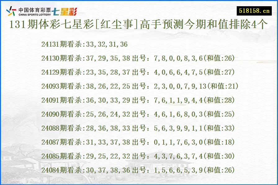 131期体彩七星彩[红尘事]高手预测今期和值排除4个