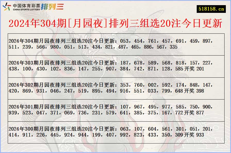 2024年304期[月园夜]排列三组选20注今日更新