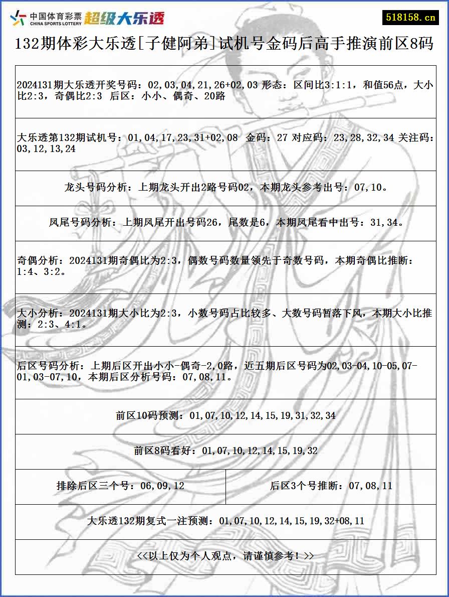 132期体彩大乐透[子健阿弟]试机号金码后高手推演前区8码