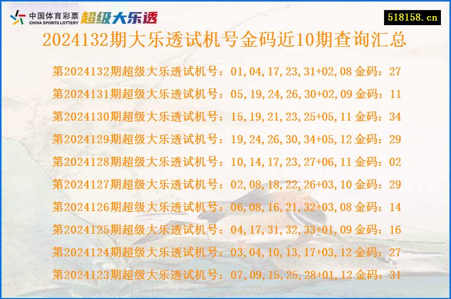 2024132期大乐透试机号金码近10期查询汇总