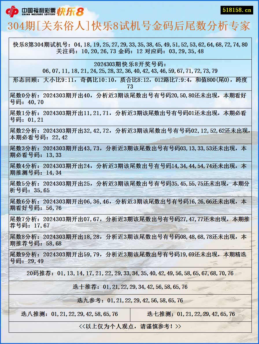 304期[关东俗人]快乐8试机号金码后尾数分析专家