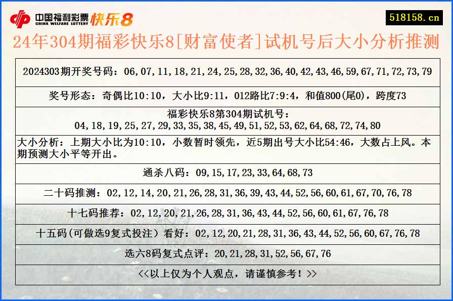 24年304期福彩快乐8[财富使者]试机号后大小分析推测