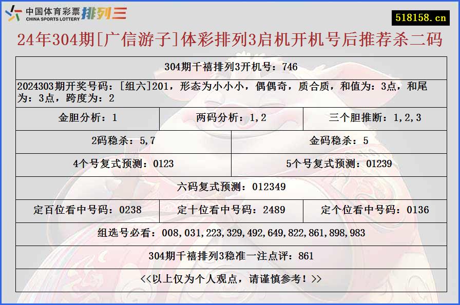 24年304期[广信游子]体彩排列3启机开机号后推荐杀二码