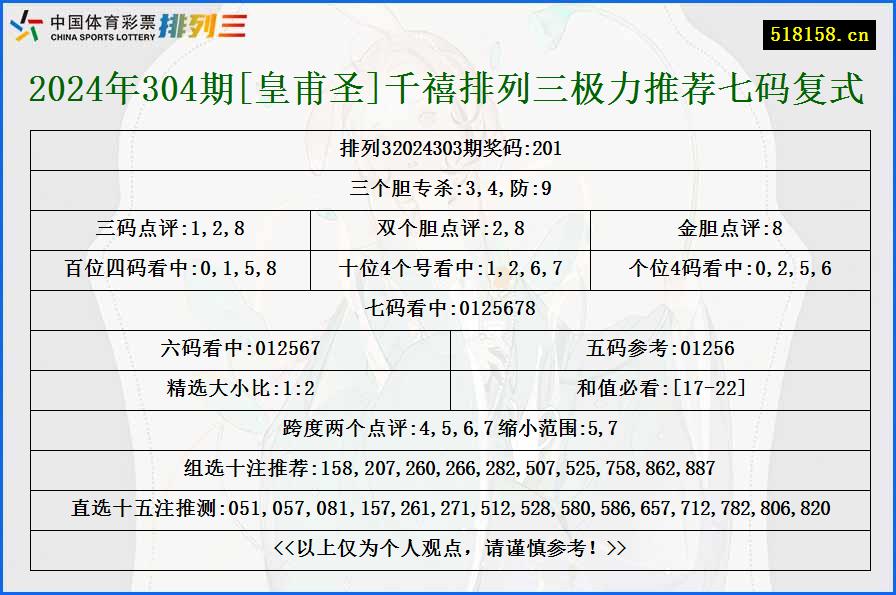 2024年304期[皇甫圣]千禧排列三极力推荐七码复式