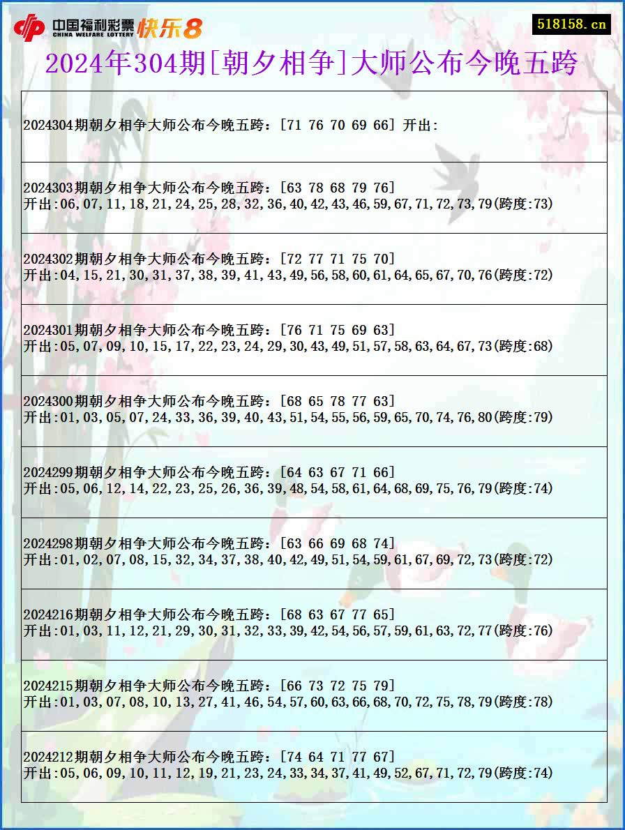 2024年304期[朝夕相争]大师公布今晚五跨