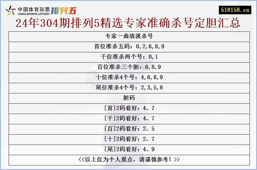 专家一曲清溪杀号