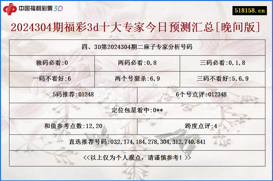 四、3D第2024304期二麻子专家分析号码