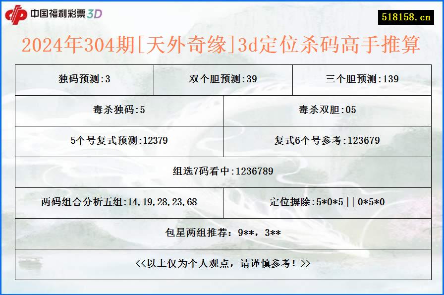 2024年304期[天外奇缘]3d定位杀码高手推算